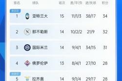 拉齐奥客场惊险获胜，继续领跑积分榜的简单介绍