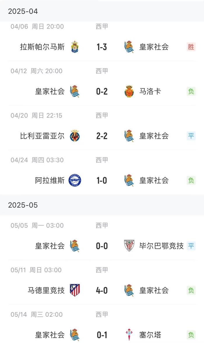 皇家社会再获胜仗，继续排名上升