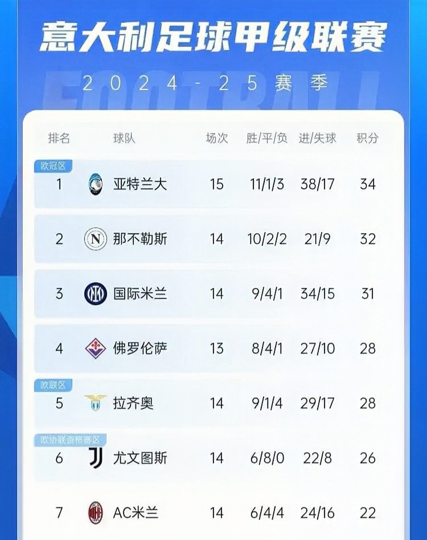 拉齐奥客场惊险获胜，继续领跑积分榜的简单介绍